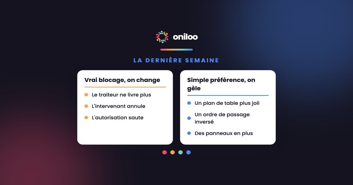 Carte comparative pour la dernière semaine avant un événement : vrai blocage, on change ; simple préférence, on gèle